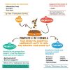 Perfect Poop Digestion & General Health Supplement for Dogs: Fiber, Prebiotics, Probiotics & Enzymes Relieve Digestive Conditions, Optimize Stool, and Improve Health (Chicken, 30.0 oz) - Image 7
